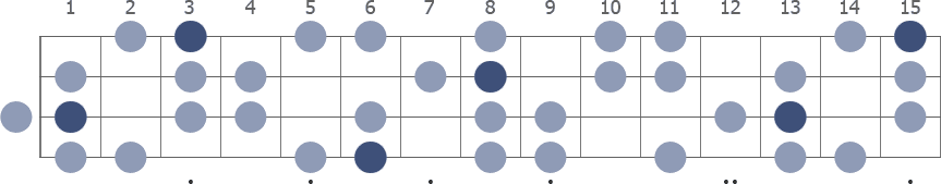 A# Harmonic Minor scale whole neck diagram