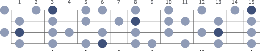 A# Melodic Minor scale whole neck diagram