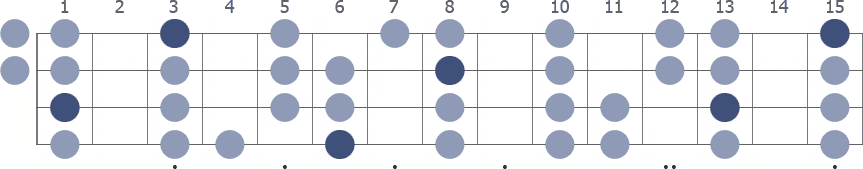 A# Mixolydian scale whole neck diagram