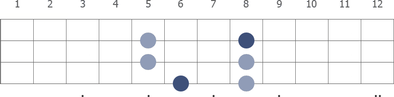 Bb Pentatonic Major scale diagram for bass guitar