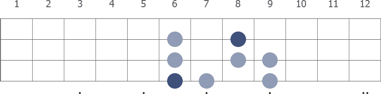 A# Phrygian scale diagram for bass guitar