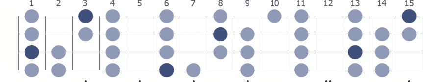 Bb Phrygian scale whole neck diagram