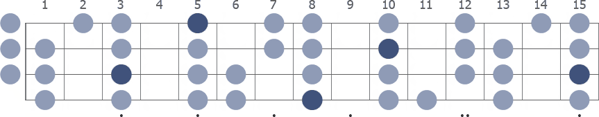 C Dorian scale whole neck diagram