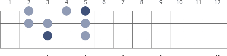 C Major scale diagram