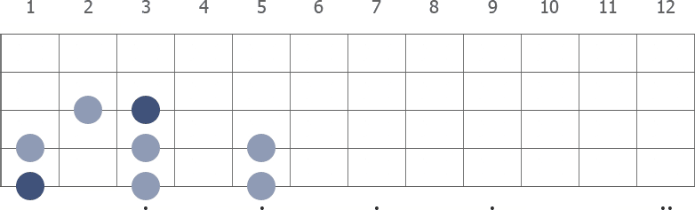 C Major scale diagram 5-stringed bass