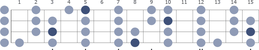 C Ionian scale whole neck diagram