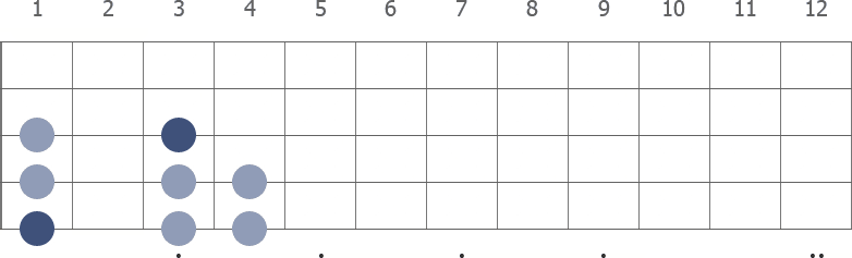 C Minor scale diagram 5-stringed bass