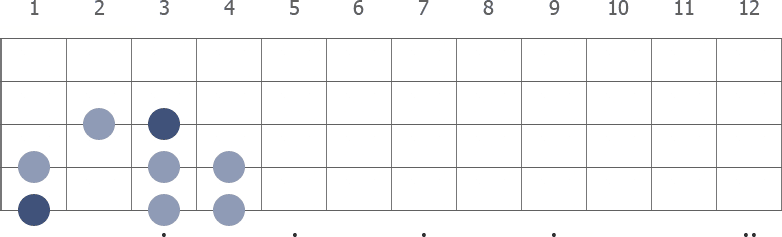 C Minor Harmonic scale diagram 5-stringed bass