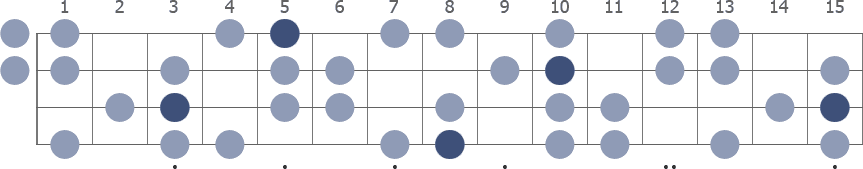 C Harmonic Minor scale whole neck diagram