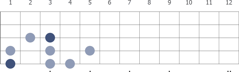 C Minor Melodic scale diagram 5-stringed bass