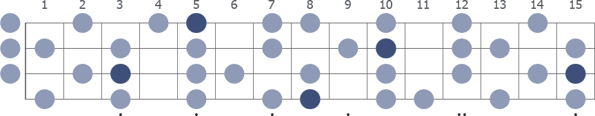 C Melodic Minor scale whole neck diagram