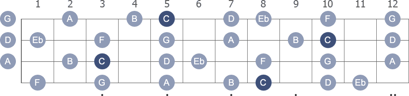 C Melodic Minor scale with note letters diagram