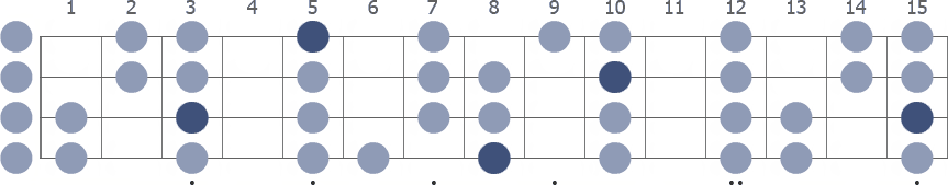 C Mixolydian scale whole neck diagram