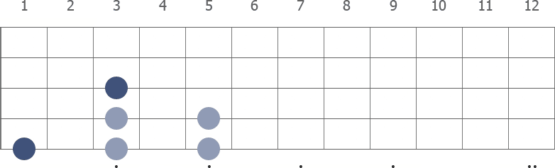 C Pentatonic Major scale diagram 5-stringed bass