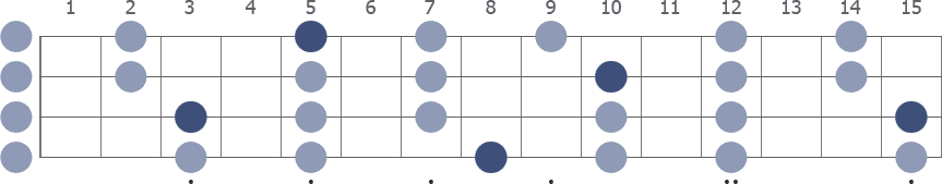 C Pentatonic Major scale whole neck diagram