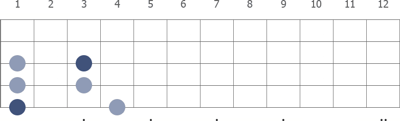 C Pentatonic Minor scale diagram 5-stringed bass