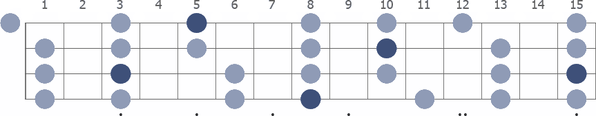 C Pentatonic Minor scale whole neck diagram