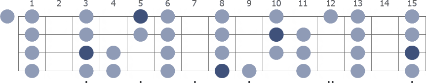 C Phrygian scale whole neck diagram