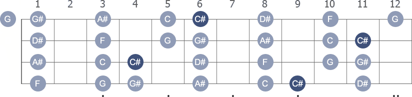 C# Lydian scale with note letters diagram