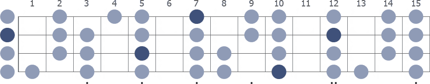 D Dorian scale whole neck diagram