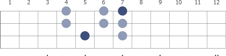 D Lydian scale diagram for bass guitar