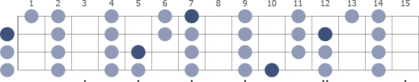 D Lydian scale whole neck diagram