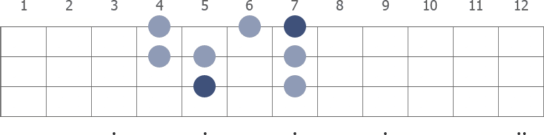 D Ionian scale diagram for bass guitar