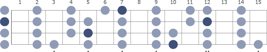 D Ionian scale whole neck diagram