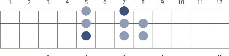 D Aeolian scale diagram for bass guitar