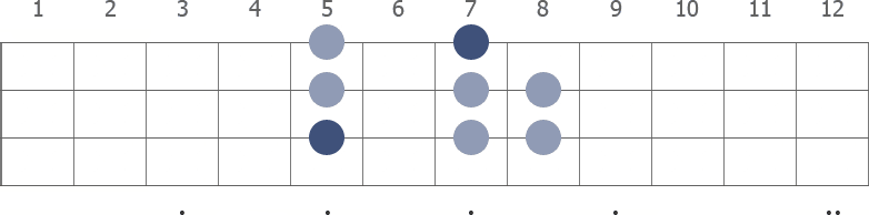 D minor scale diagram