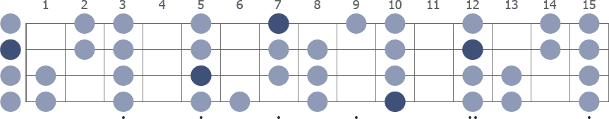 D Minor scale whole neck diagram