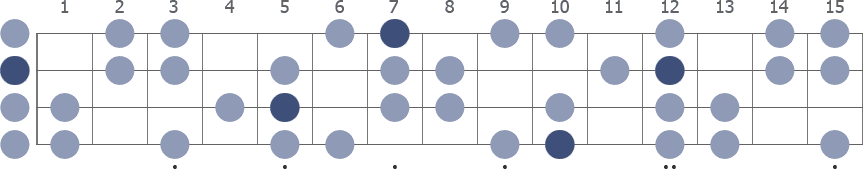 D Harmonic Minor scale whole neck diagram