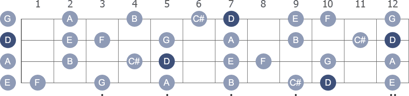 D Melodic Minor scale with note letters diagram