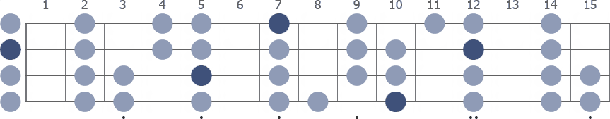 D Mixolydian scale whole neck diagram