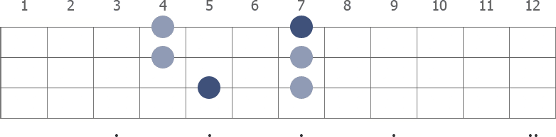 D Pentatonic Major scale diagram for bass guitar