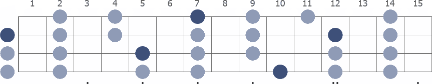 D Pentatonic Major scale whole neck diagram