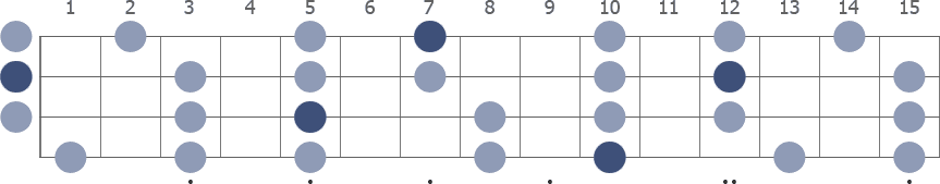 D Pentatonic Minor scale whole neck diagram