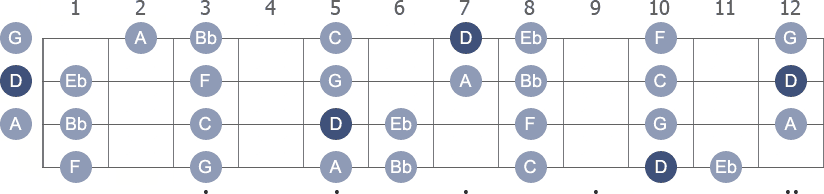 D Phrygian scale with note letters diagram