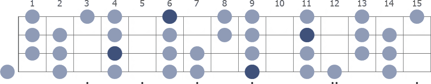 C# Dorian scale whole neck diagram