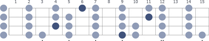 C# Locrian scale whole neck diagram