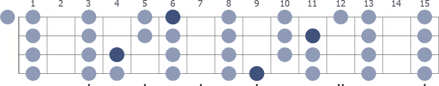 C# Lydian scale whole neck diagram