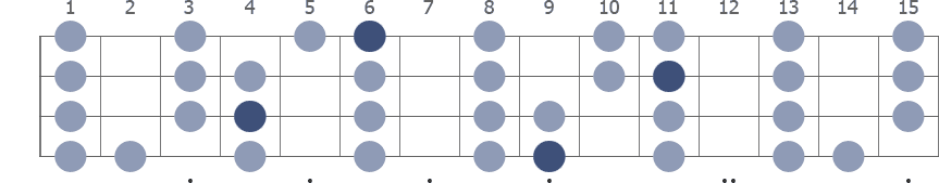 Db Major scale whole neck diagram