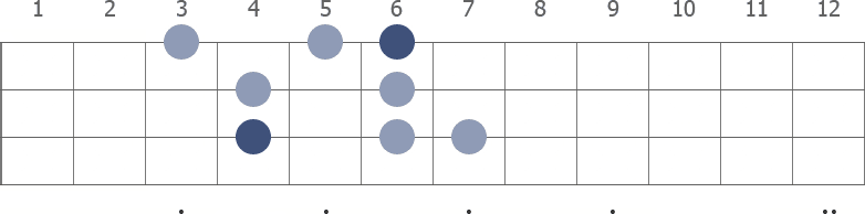 Db Melodic Minor scale diagram for bass guitar