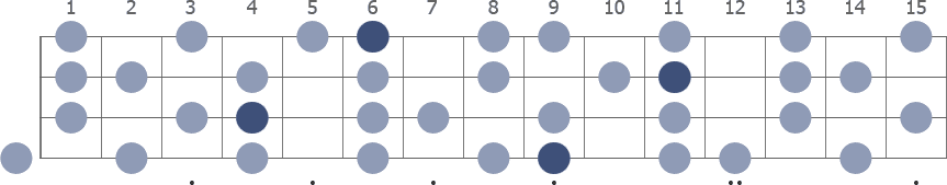 C# Melodic Minor scale whole neck diagram