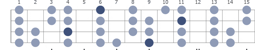 C# Mixolydian scale whole neck diagram