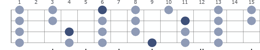 C# Pentatonic Major scale whole neck diagram