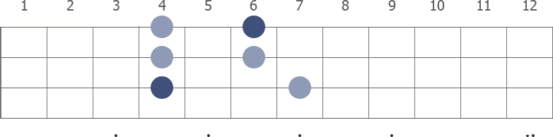 Db Pentatonic Minor scale diagram for bass guitar