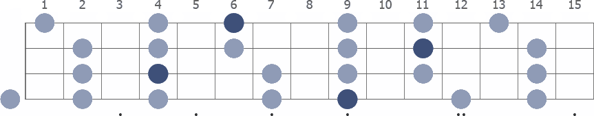 Db Pentatonic Minor scale whole neck diagram