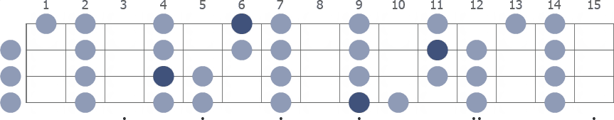 Db Phrygian scale whole neck diagram