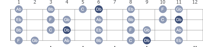 Db Major scale with note letters diagram